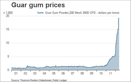 gum1