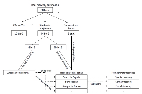 ecb socialism