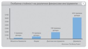 Dimo-bar-chart-600x331
