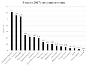 min_expenses