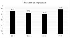 personal_expenses