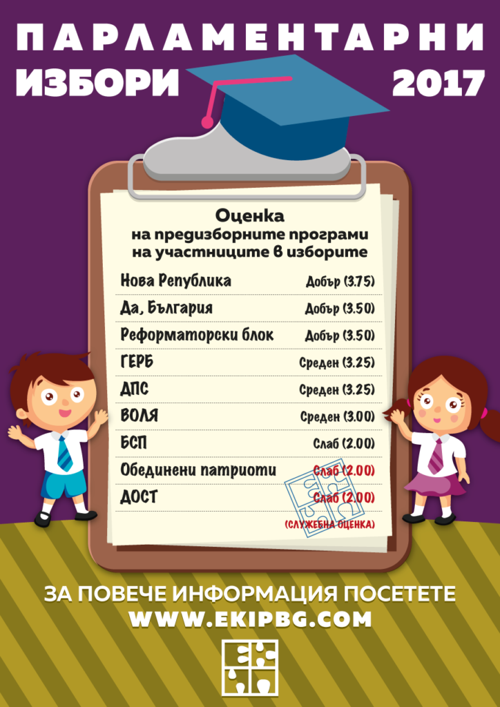 партийни програми