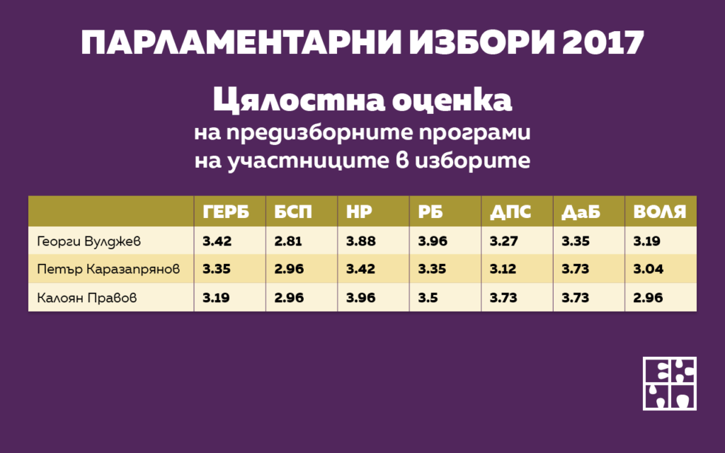 партийни програми