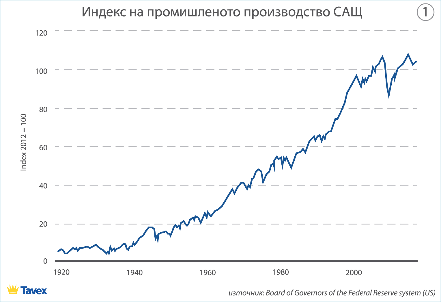 автоматизацията