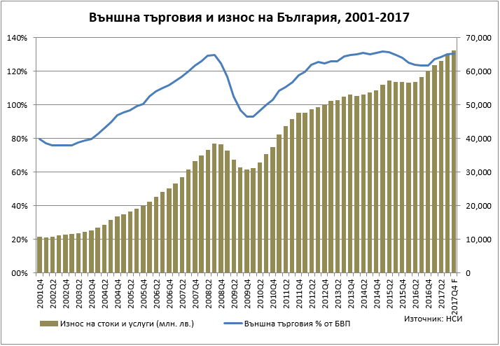 търговия в ЕС