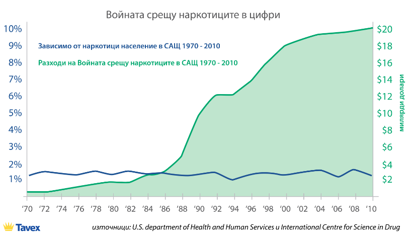 прохибицията